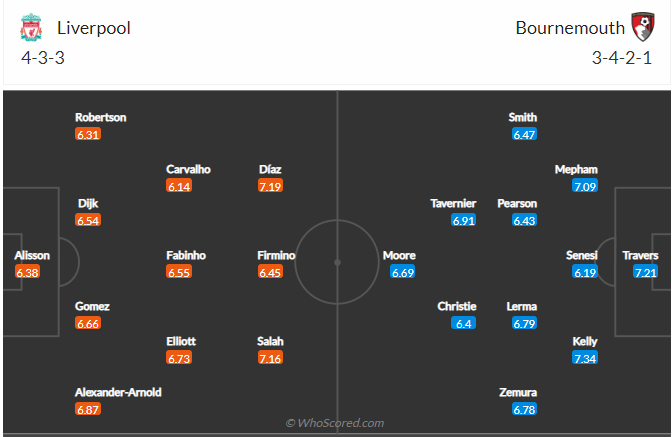 soi-keo-liverpool-vs-bournemouth-21h-ngay-27-8-2022-3