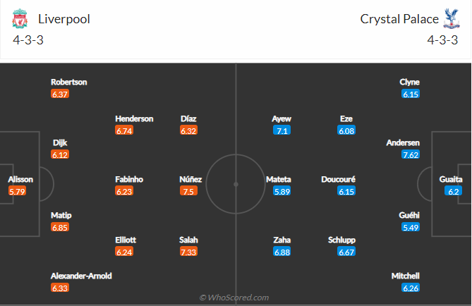 soi-keo-liverpool-vs-crystal-palace-2h-ngay-16-8-2022-3