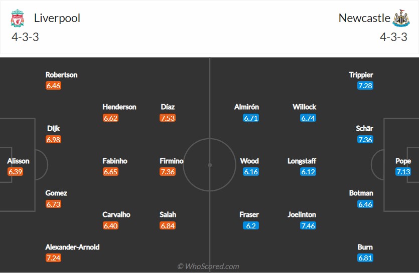 soi-keo-liverpool-vs-newcastle-2h-ngay-1-9-2022-3