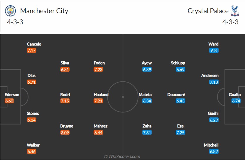 soi-keo-man-city-vs-crystal-palace-21h-ngay-27-8-2022-3