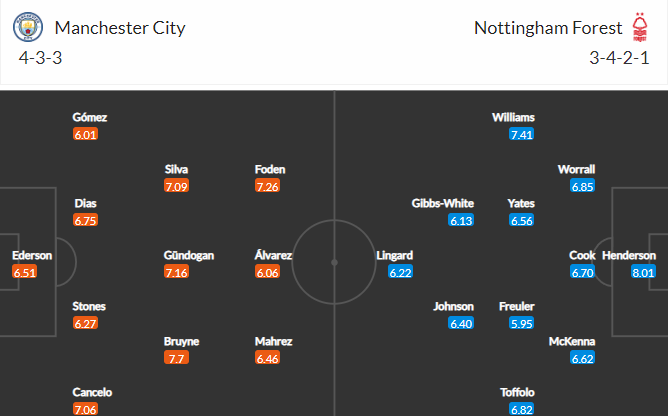 soi-keo-man-city-vs-nottingham-1h30-ngay-1-9-2022-3