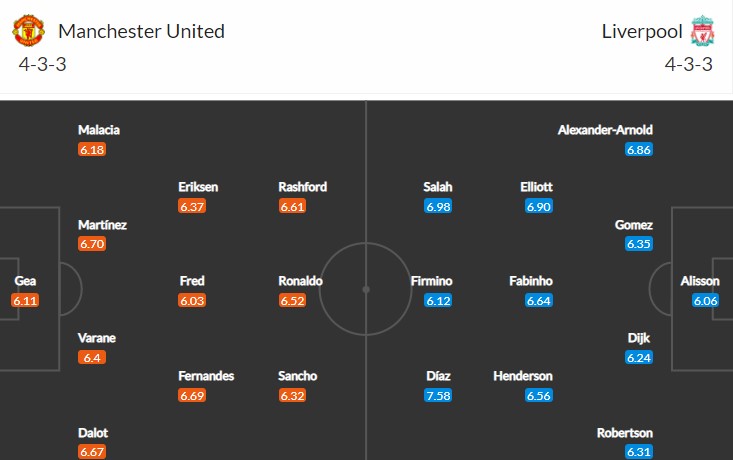 soi-keo-mu-vs-liverpool-2h-ngay-23-8-2022-3