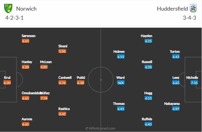 soi-keo-norwich-vs-huddersfield-1h45-ngay-17-8-2022-3