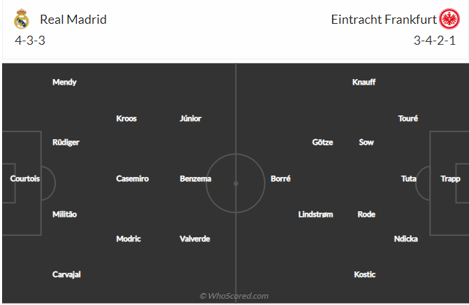 soi-keo-real-madrid-vs-frankfurt-2h-ngay-11-8-2022-3