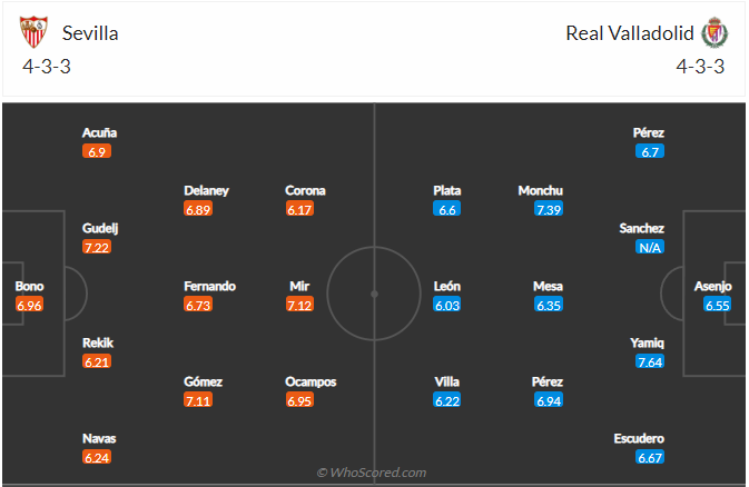 soi-keo-sevilla-vs-valladolid-3h-ngay-20-8-2022-3