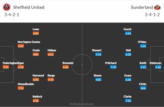 soi-keo-sheffield-united-vs-sunderland-2h-ngay-18-8-2022-2