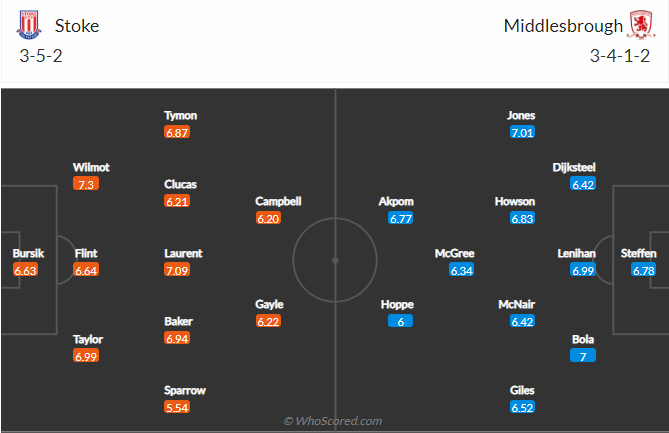 soi-keo-stoke-vs-middlesbrough-1h45-ngay-18-8-2022-3