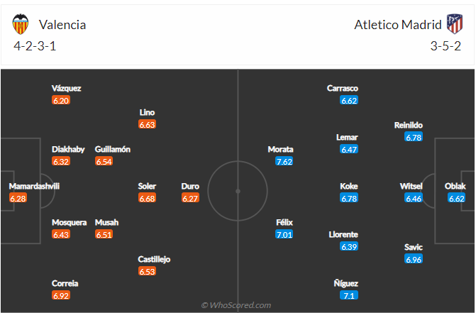 soi-keo-valencia-vs-atletico-madrid-3h-ngay-30-8-2022-3