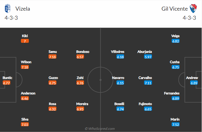 soi-keo-vizela-vs-gil-vicente-3h15-ngay-30-8-2022-3