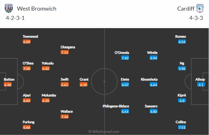 soi-keo-west-brom-vs-cardiff-2h-ngay-18-8-2022-3