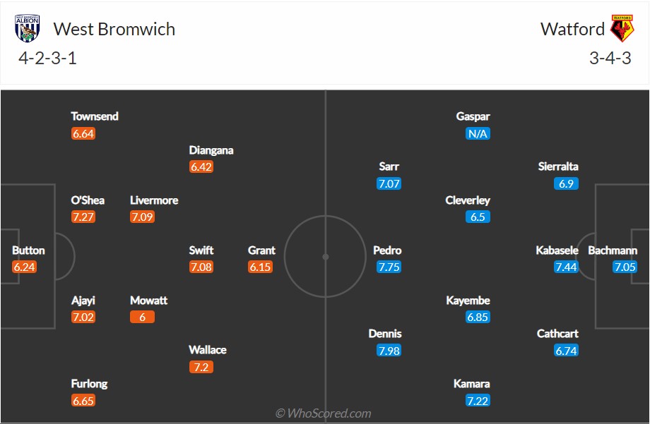 soi-keo-west-brom-vs-watford-2h-ngay-9-8-2022-3