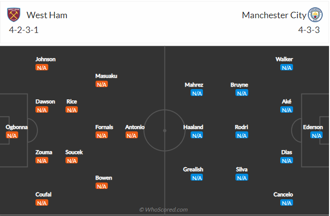 soi-keo-west-ham-vs-man-city-22h30-ngay-7-8-2022-3