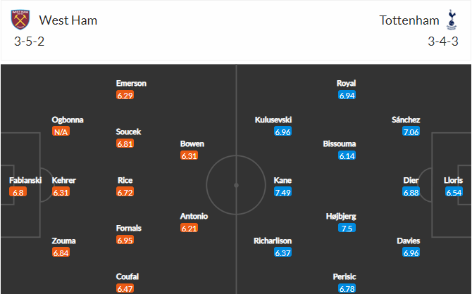 soi-keo-west-ham-vs-tottenham-1h45-ngay-1-9-2022-3