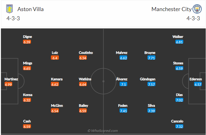 soi-keo-aston-villa-vs-man-city-23h30-ngay-3-9-2022-3