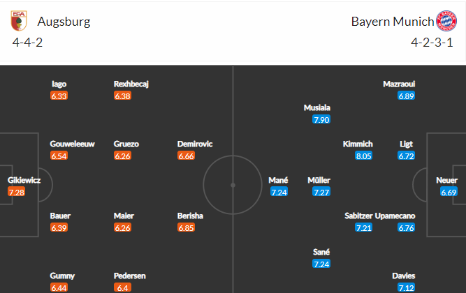 soi-keo-augsburg-vs-bayern-20h30-ngay-17-9-2022-3