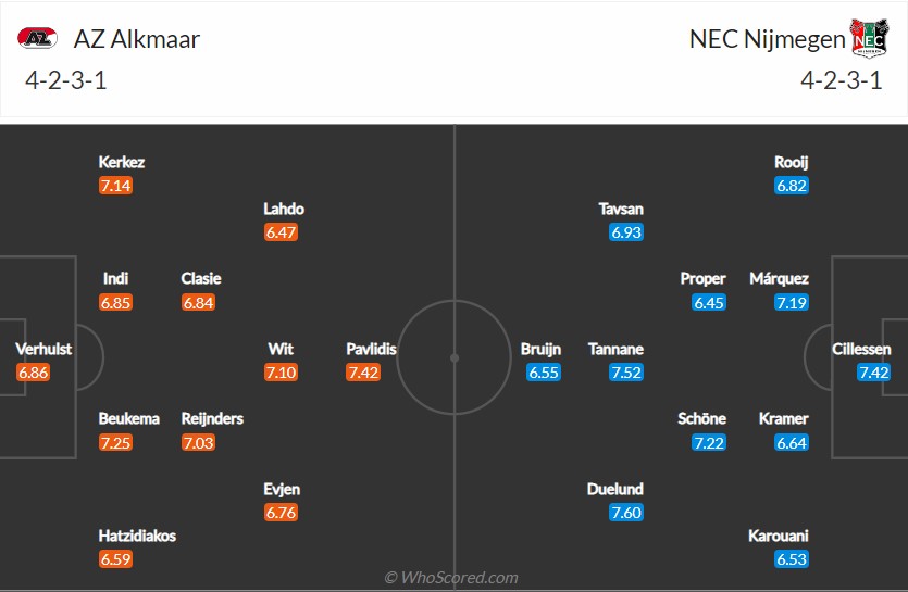 soi-keo-az-vs-nec-1h-ngay-2-9-2022-3