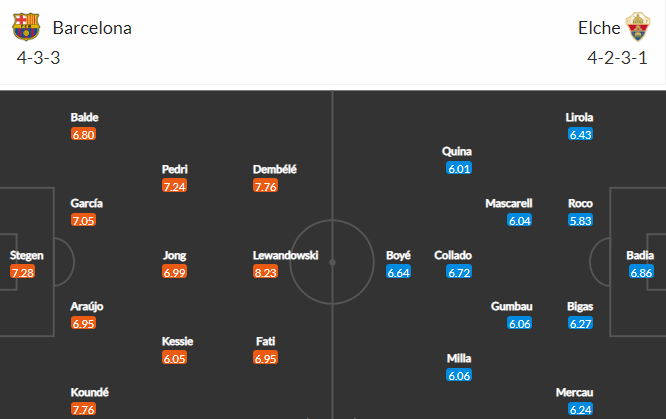 soi-keo-barcelona-vs-elche-21h15-ngay-17-9-2022-3