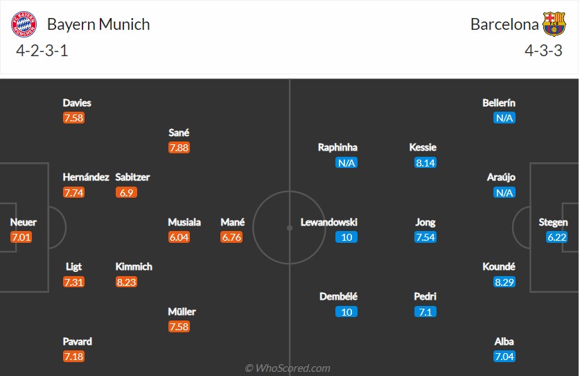 soi-keo-bayern-vs-barcelona-2h-ngay-14-9-2022-3