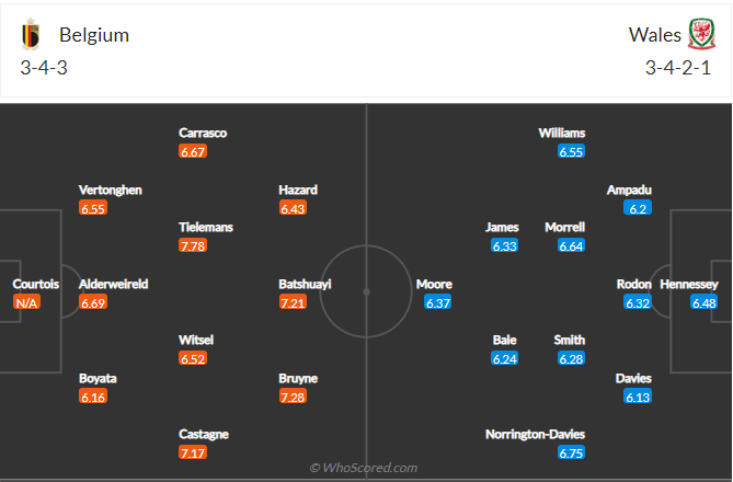 soi-keo-bi-vs-wales-1h45-ngay-23-9-2022-3