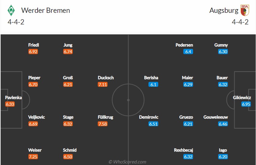 soi-keo-bremen-vs-augsburg-1h30-ngay-10-9-2022-3