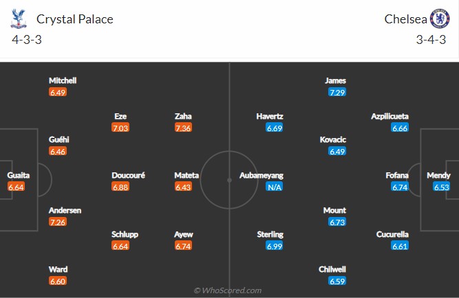 soi-keo-crystal-palace-vs-chelsea-21h-ngay-1-10-2022-3