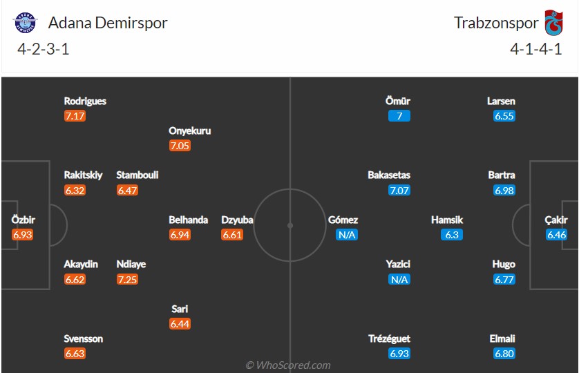 soi-keo-demirspor-vs-trabzonspor-1h30-ngay-13-9-2022-3