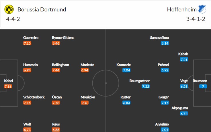 soi-keo-dortmund-vs-hoffenheim-1h30-ngay-3-9-2022-3