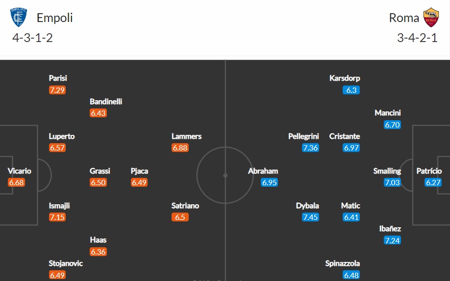 soi-keo-empoli-vs-roma-1h45-ngay-13-9-2022-3