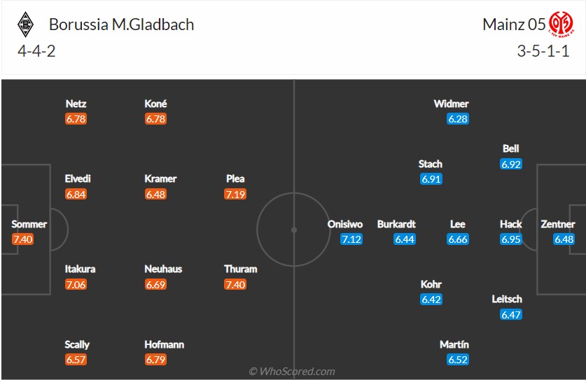 soi-keo-gladbach-vs-mainz-22h30-ngay-4-9-2022-3