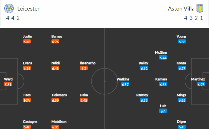 soi-keo-leicester-vs-aston-villa-21h-ngay-10-9-2022-3