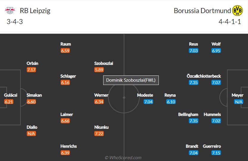 soi-keo-leipzig-vs-dortmund-20h30-ngay-10-9-2022-3