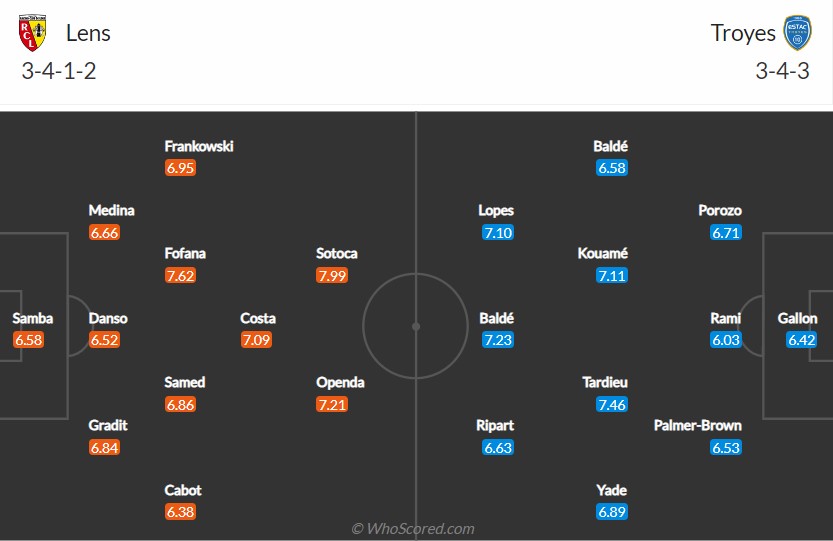 soi-keo-lens-vs-troyes-2h-ngay-10-9-2022-3