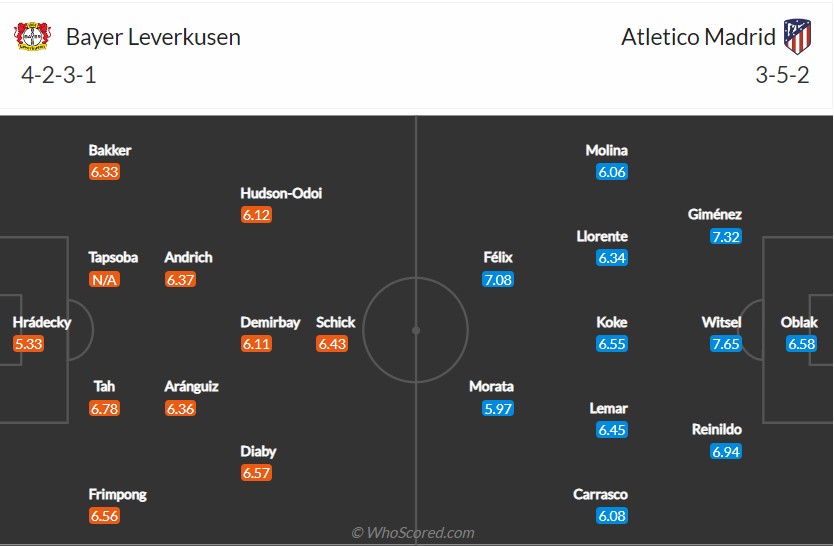 soi-keo-leverkusen-vs-atletico-madrid-2h-ngay-14-9-2022-3