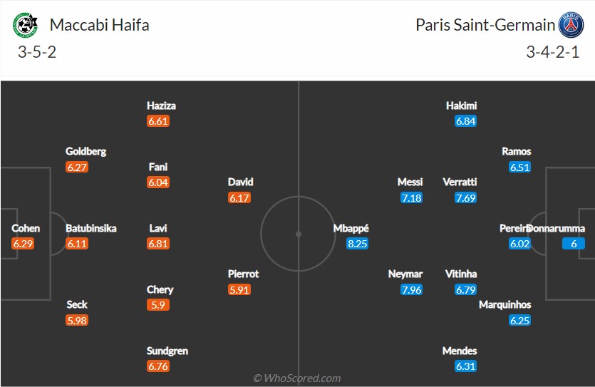 soi-keo-maccabi-haifa-vs-psg-2h-ngay-15-9-2022-3