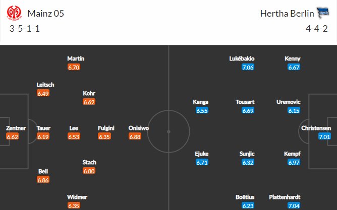 soi-keo-mainz-vs-hertha-berlin-1h30-ngay-17-9-2022-3