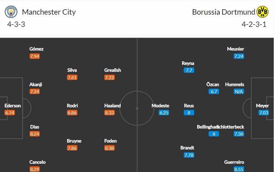 soi-keo-man-city-vs-dortmund-2h-ngay-15-9-2022-3