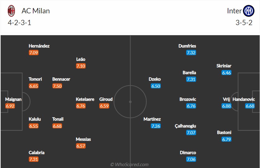 soi-keo-milan-vs-inter-23h-ngay-3-9-2022-3