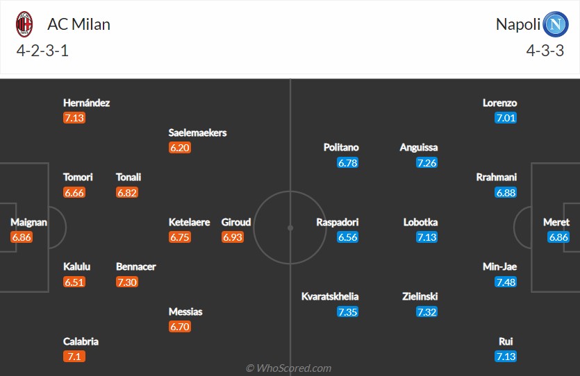 soi-keo-milan-vs-napoli-1h45-ngay-19-9-2022-3