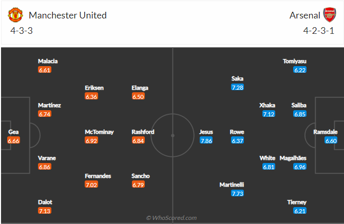 soi-keo-mu-vs-arsenal-22h30-ngay-4-9-2022-3