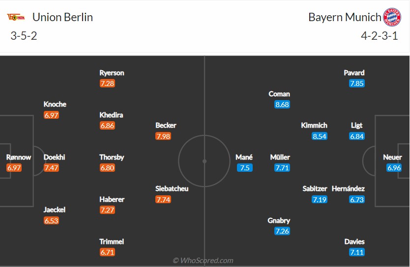 soi-keo-union-berlin-vs-bayern-20h30-ngay-3-9-2022-3