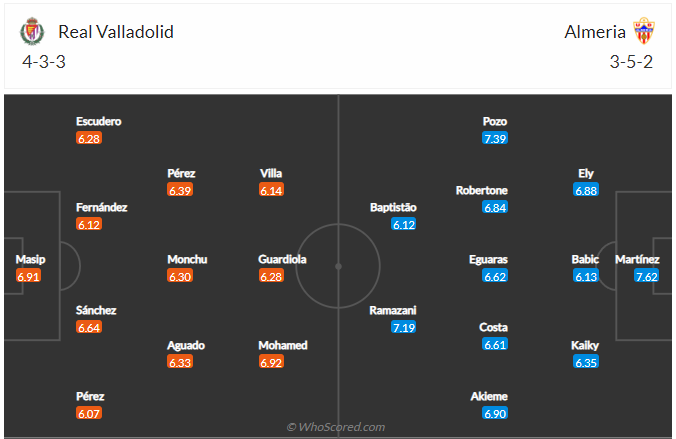 soi-keo-valladolid-vs-almeria-2h-ngay-6-9-2022-3