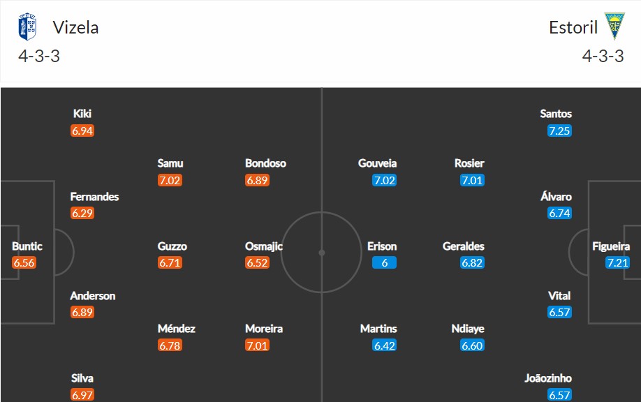 soi-keo-vizela-vs-estoril-2h15-ngay-13-9-2022-3