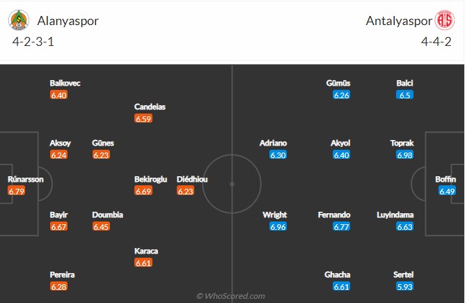 soi-keo-alanyaspor-vs-antalyaspor-0h-ngay-15-10-2022-3