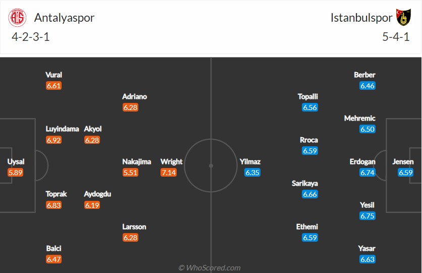 soi-keo-antalyaspor-vs-istanbulspor-0h-ngay-22-10-2022-3