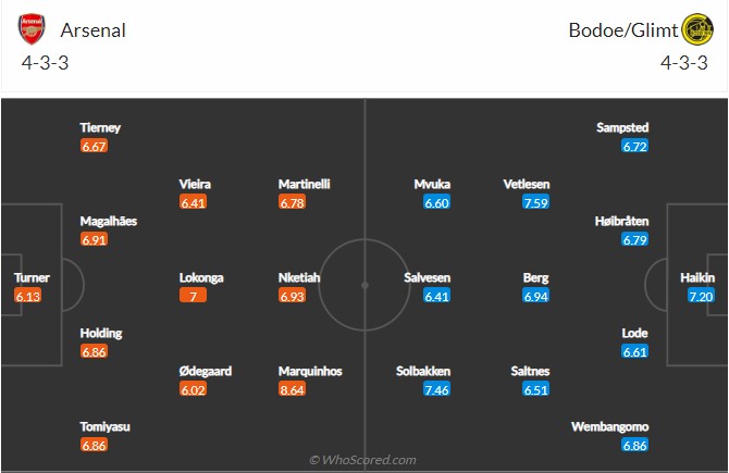 soi-keo-arsenal-vs-bodo-glimt-2h-ngay-7-10-2022-3