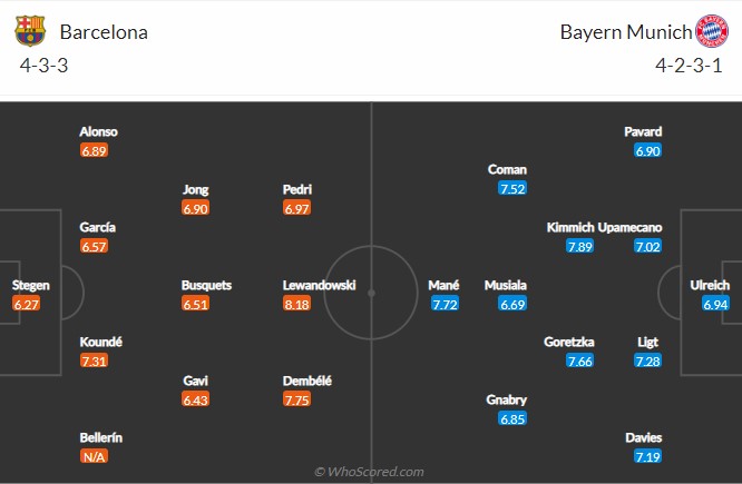 soi-keo-barcelona-vs-bayern-2h-ngay-27-10-2022-3