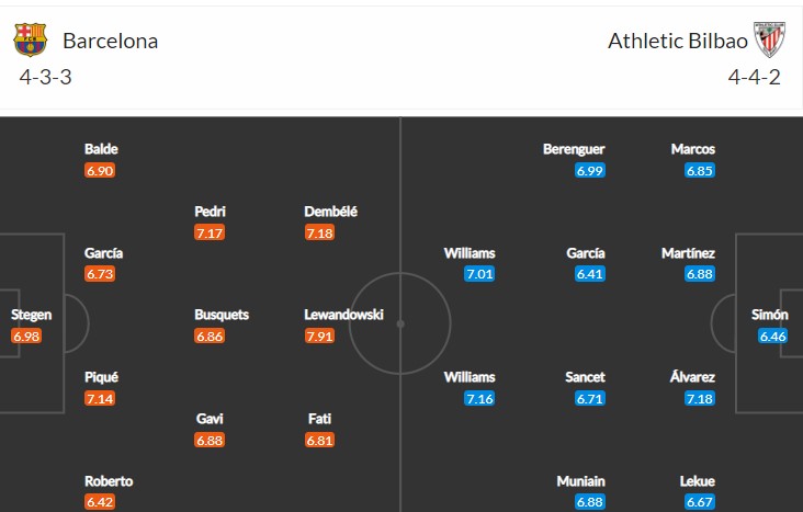 soi-keo-barcelona-vs-bilbao-2h-ngay-24-10-2022-3