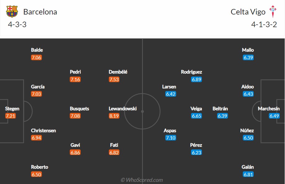 soi-keo-barcelona-vs-celta-vigo-2h-ngay-10-10-2022-3