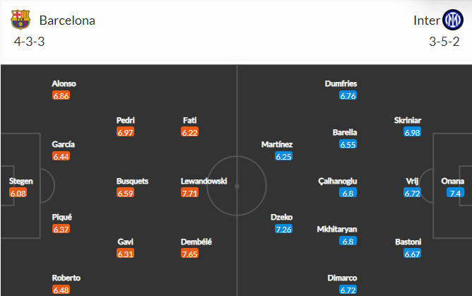 soi-keo-barcelona-vs-inter-2h-ngay-13-10-2022-3