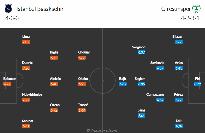 soi-keo-basaksehir-vs-giresunspor-0h-ngay-1-11-2022-3